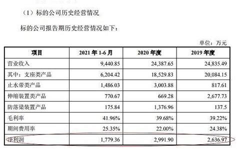 科顺股份拟464亿元收购丰泽股份9354股权 出售方对赌指标完成难度大 挖贝网 11月26日消息， 科顺股份 （300737）拟以发行