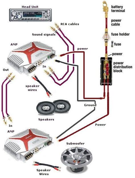 Car Stereo 6 Channel Diagram