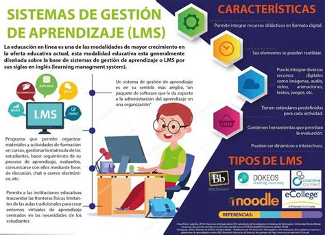 Sistema De Gestión De Aprendizaje Lms Aprendizaje Gestion Didactico