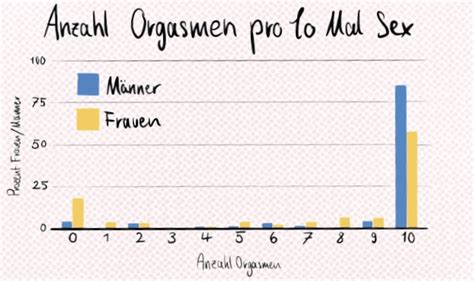 Sex Im Klassenzimmer Quint Online
