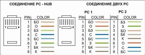Схема подключения rg 45