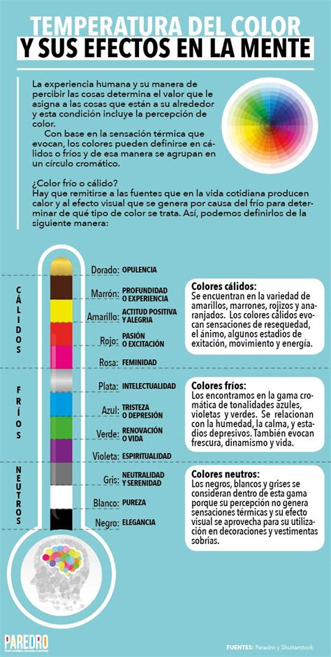 El Significado De Los Colores Infografia Infographic Design Tics Y