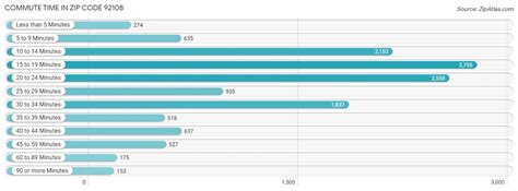 zip code zip code  demographics   zip atlas