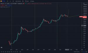 Análise do Bitcoin BTC A calmaria depois da tempestade Boletim