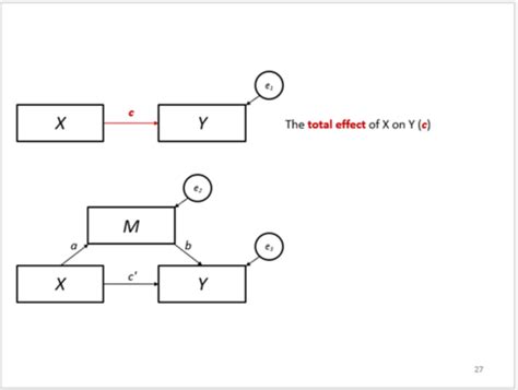 Mediation Flashcards Quizlet