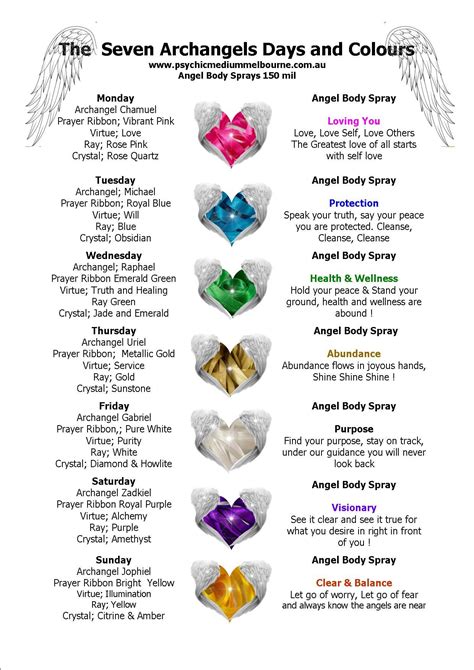 Angels Names And Symbols