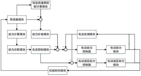 一种电液复合转向系统的助力控制装置与控制方法与流程