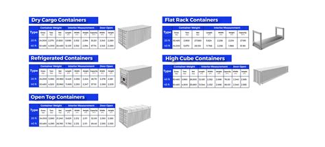 Shipping Container Size Chart