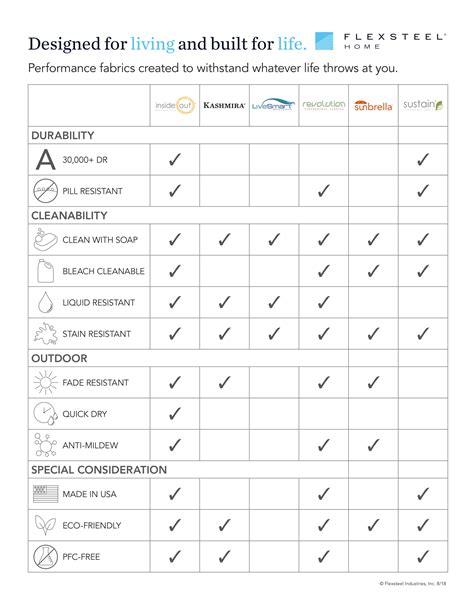 Performance Fabric Comparison Chart