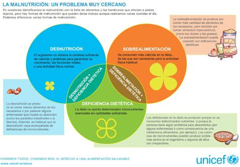 Desnutrición y malnutrición son lo mismo UNICEF