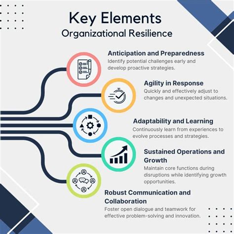 organizational resilience  key insider business strategies