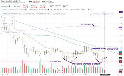 What Is Naked Short Selling StockLaunchers
