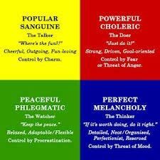 4 Humors: SP/Sanguine.......SJ/ Choleric....NF/Phlegmatic......NT ...