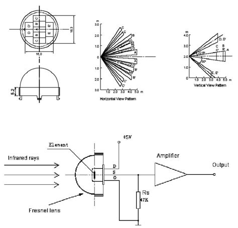 Digital Chip