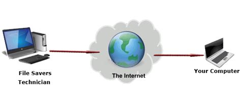 remote data recovery  businesses windows  mac