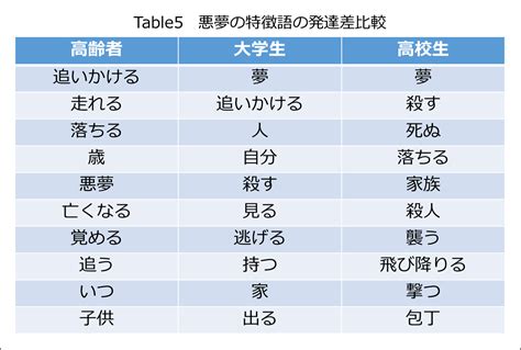 うなされてる人 対処