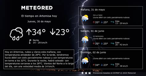 El Tiempo En Artemisa Predicción A 14 Días Meteored