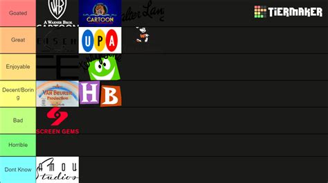 Ranking Classic Animation Studios Tier List Community Rankings