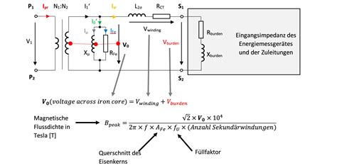 Stromwandler Induktiv Vs Fluxgate