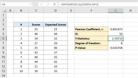 How To Calculate P Value In Excel Step By Step Guide