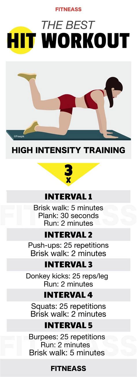 High-Intensity Training Exercises To Boost Your Weight Loss Process