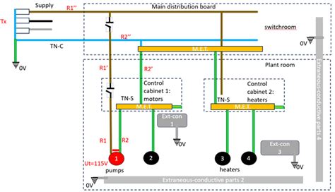 Protective Bonding Connection Point Tn S Or Tn C Wiring And The