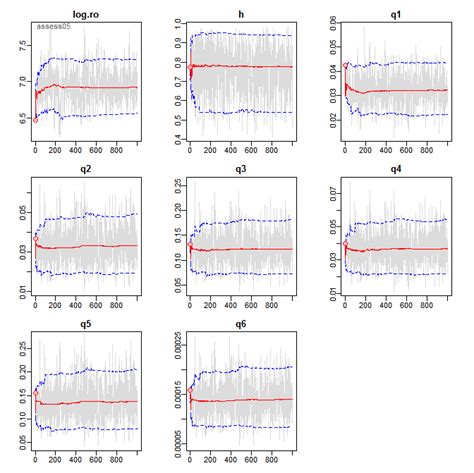 Figure F 3 Example Model Run Trace Plots For MCMC Output Of Estimated