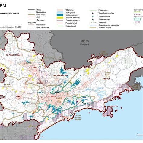 Pdf The Relation Between The Water Resources Management And