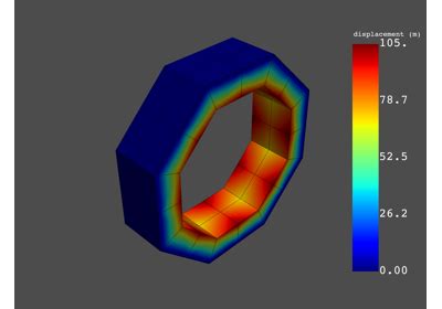 Examples Pydpf Post