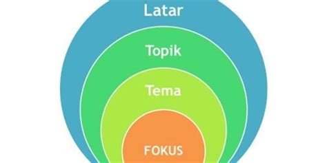 membuat latar belakang  mudah  benar diadonaid