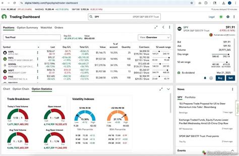 Fidelity Review 2026: Pros & Cons - StockBrokers.com