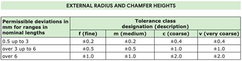 ISO 2768 With PDF General Geometrical Tolerance Standards And