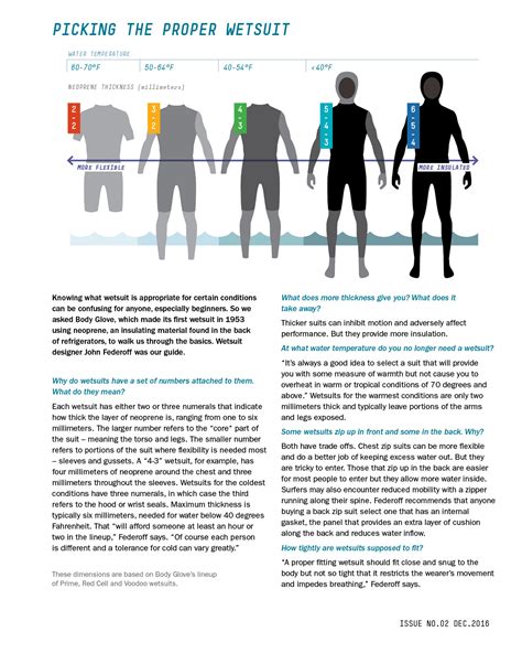 How To: Picking The Proper Wetsuit - Twenty Magazine