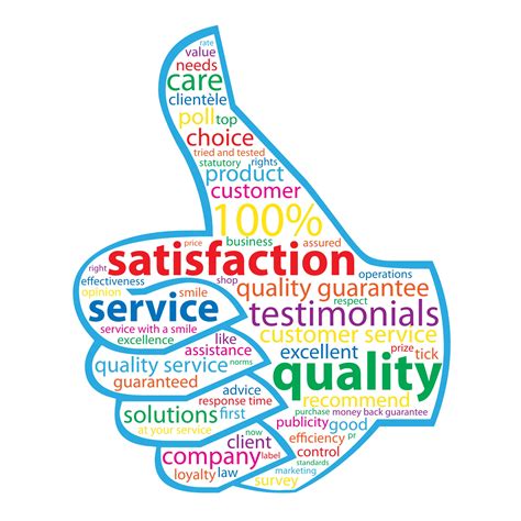 Customer Satisfaction Images