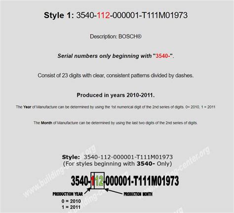 Serial Number Decoder (Various Manufactures) – Carrier Enterprise Mid ...