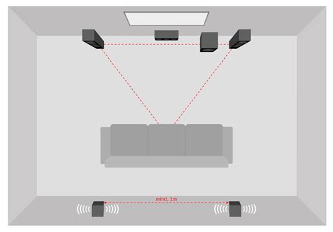 Colocación de los altavoces la gran guía Blog de Teufel