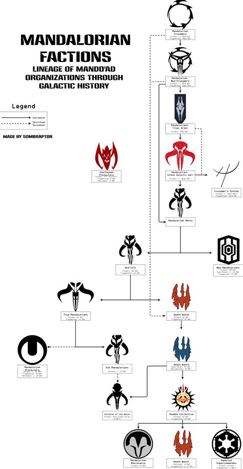 Download Free 100 + mandalorian clan symbols