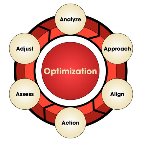 Why Is Strategic Planning So Important Sabacon Consulting