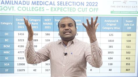 Tamil Nadu MBBS Rank List 2022 EXPECTED Cut Off SAFER Cut Off