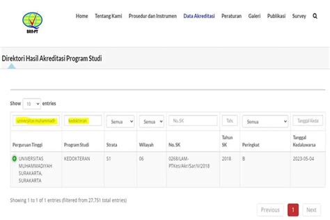 Begini Cara Cek Akreditasi Kampus Dan Prodi Secara Online Di BAN PT