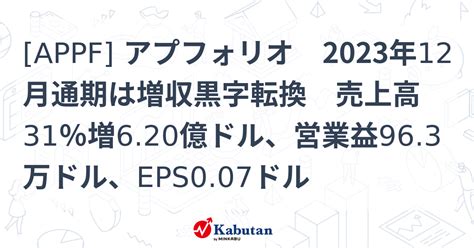 Appf アプフォリオ 2023年12月通期は増収黒字転換 売上高31％増620億ドル、営業益963万ドル、eps007ドル