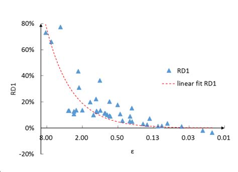 relationship      scientific diagram