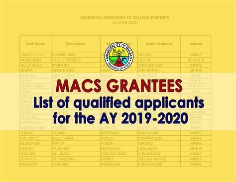 MACS Grantees list of qualified applicants for the AY 2019-2020