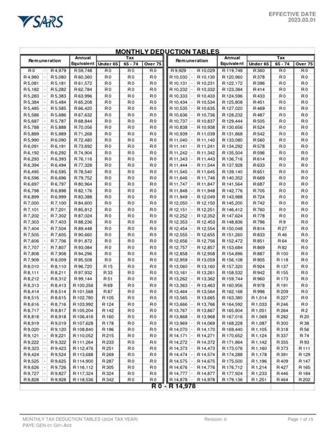 paye gen     monthly tax deduction tables external annexure