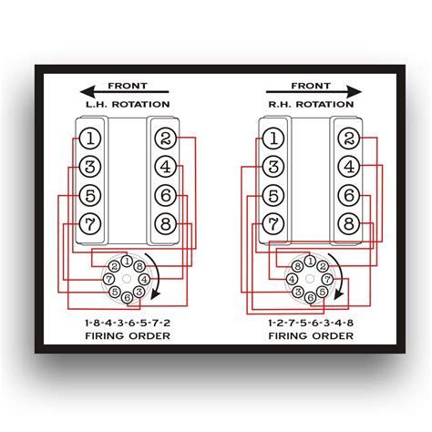 Firing Order Marine Engines EngineFiringOrder