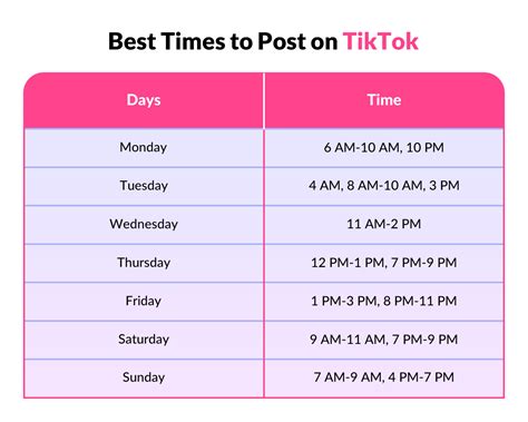 Best Times to Post on TikTok | Practina