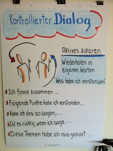 flip chart ideas flip chart sketch notes visual note