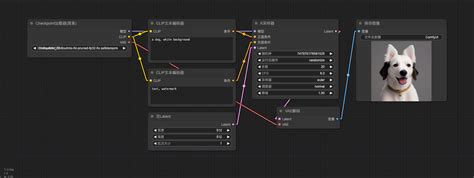 Stable Diffusion ComfyUI 简介 – Stable Diffusion 教程/工作流