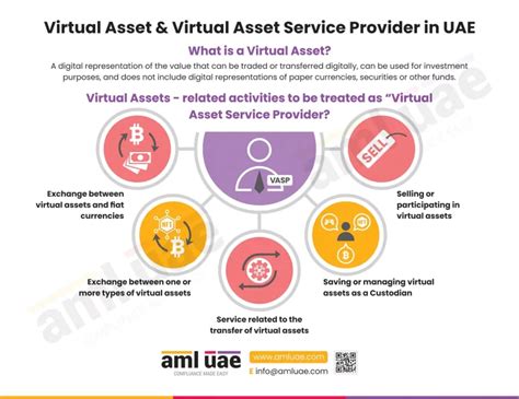 Navigating The Concept Of Virtual Asset And Vasp Virtual Asset Service Provider