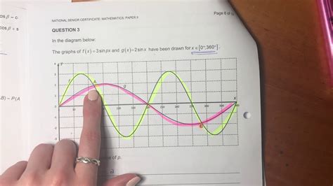 Maths Core Paper Nov Q Trig Graphs Interpretation Youtube